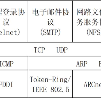 TCP-IP原理